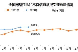 半场-曼联暂1-1切尔西 麦克托米奈破门帕尔默扳平B费失点